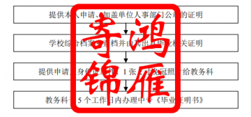 成都工业学院中专毕业证书遗失补办流程
