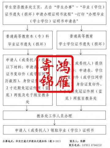 华东交通大学毕业（学位）证书遗失（损坏）补办证明书流程