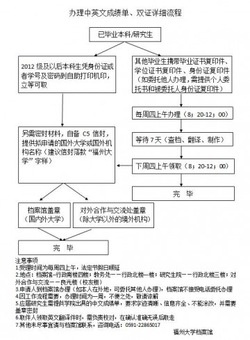 福州大学本科生研究生出国留学中英文成绩单证明打印流程