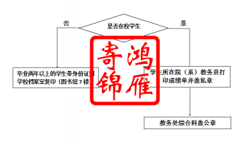 广东石油化工学院成绩单打印流程