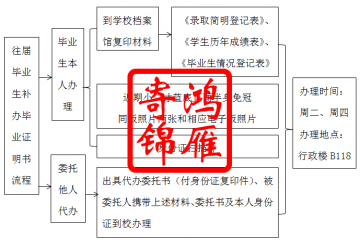 河北师范大学毕业证遗失补办毕业证明书流程