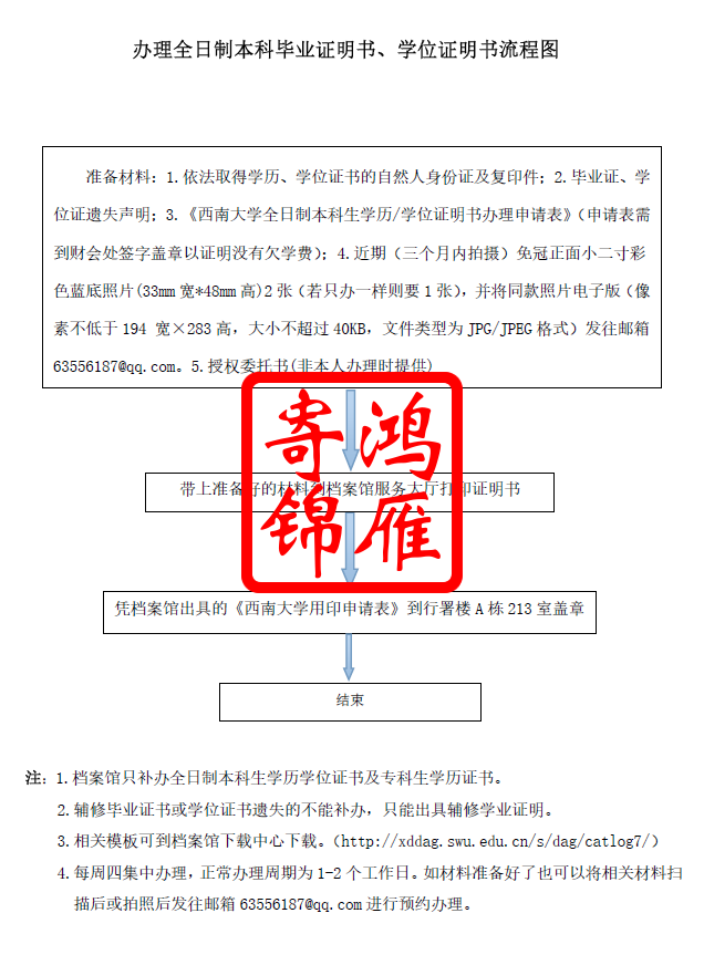 西南大学全日制本科毕业证、学位证证明书补办服务.png