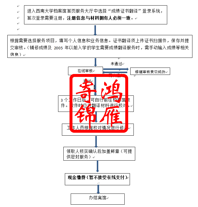 西南大学英文成绩证书翻译代办服务.png