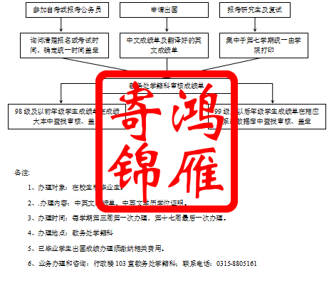 华北理工大学学生中英文成绩单打印代办服务.png
