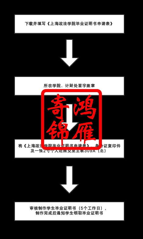 上海政法学院毕业证明书遗失补办代办服务.png