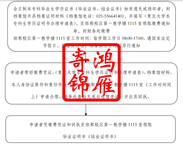 上海复旦大学毕业生补办毕业证明书代办服务.png