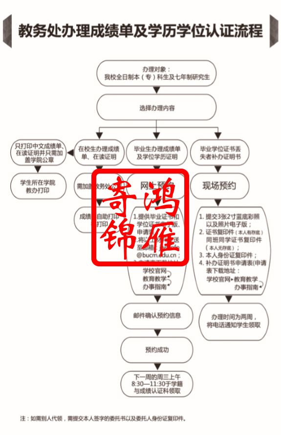 北京中医药大学中英文成绩单打印代办服务.png