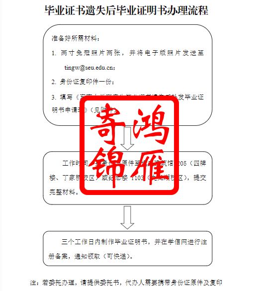 东南大学研究生毕业证书遗失后毕业证明书补办代办服务1.png