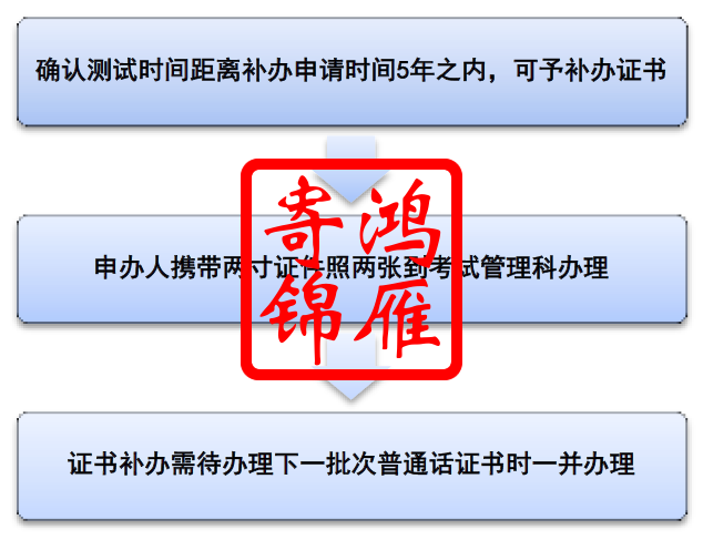 南通大学普通话证书补办流程.png