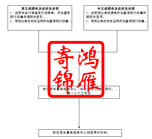 江苏师范大学成绩单与在读证明用印流程.png