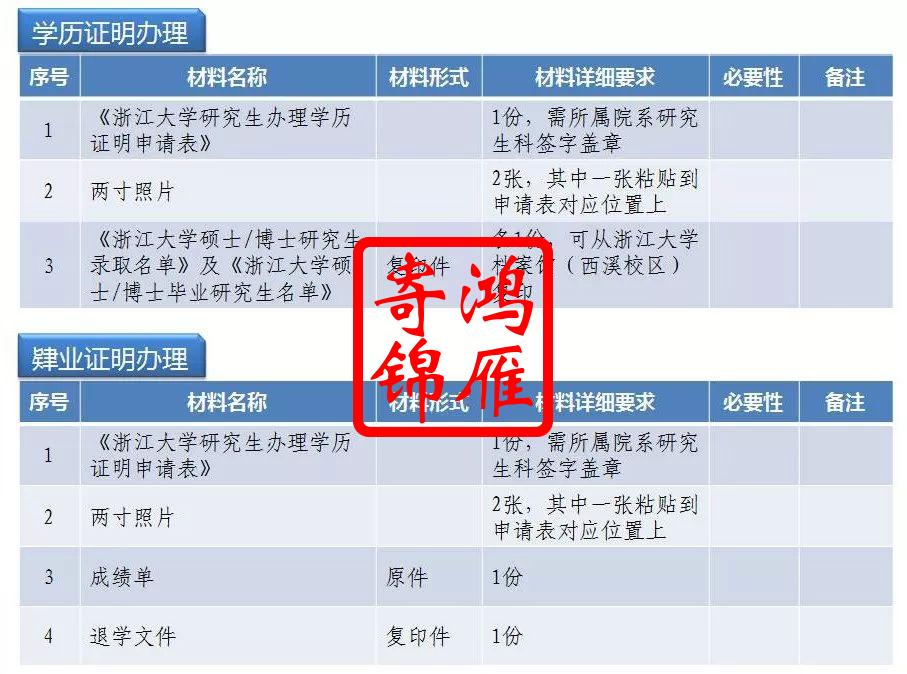 浙江大学研究生学历肄业证明办理流程1.jpg