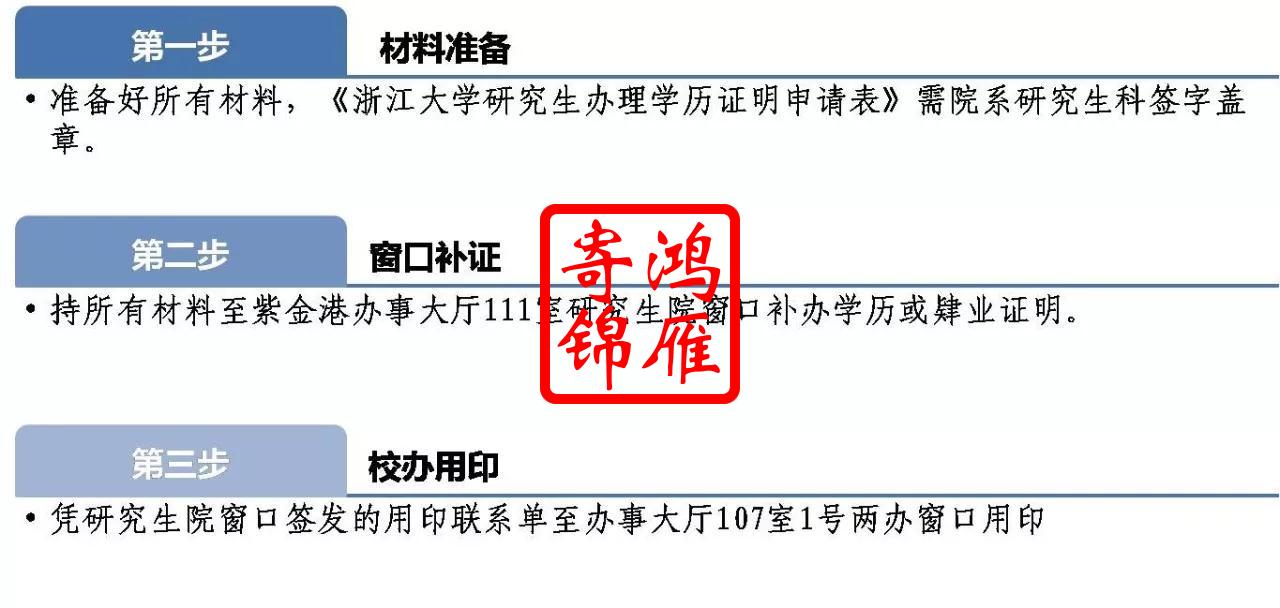 浙江大学研究生学历肄业证明办理流程2.jpg