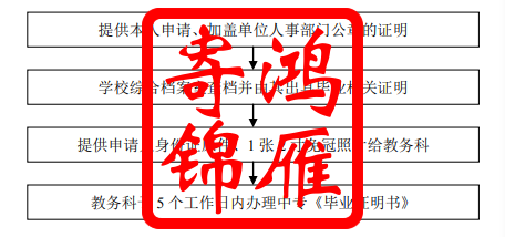 成都工业学院中专毕业证书遗失补办流程.png