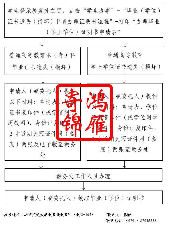 华东交通大学毕业（学位）证书遗失（损坏）补办证明书流程.jpg