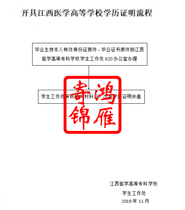 江西医学高等专科学校开具学历证明流程.png