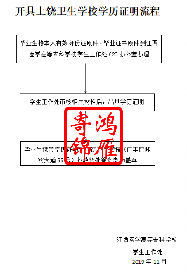 上饶卫生学校开具学历证明流程.png