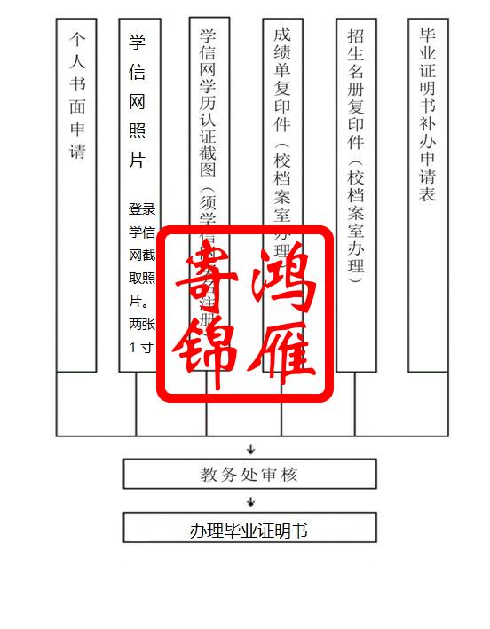 西安工程大学补办毕业证明书流程.jpg
