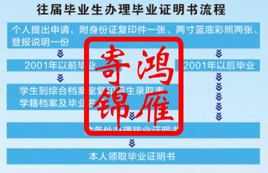 西安文理学院毕业证明书补办流程.jpg