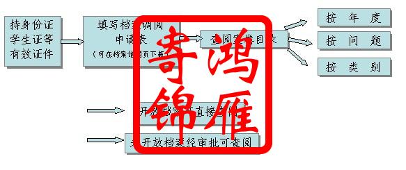 山东建筑大学校友档案查询流程.jpg