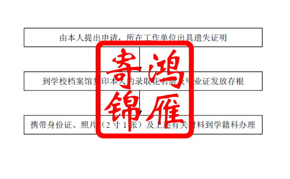 山西大同大学补办毕业证明书学位证明书流程.png