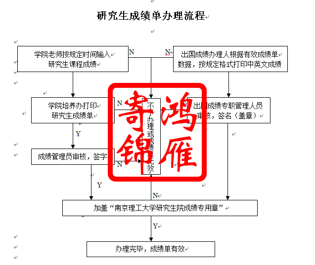 南京理工大学研究生成绩单办理流程.png