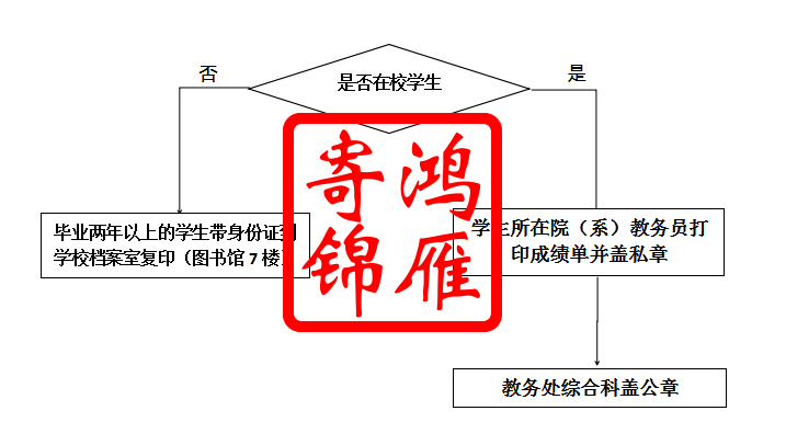 广东石油化工学院成绩单打印流程.png