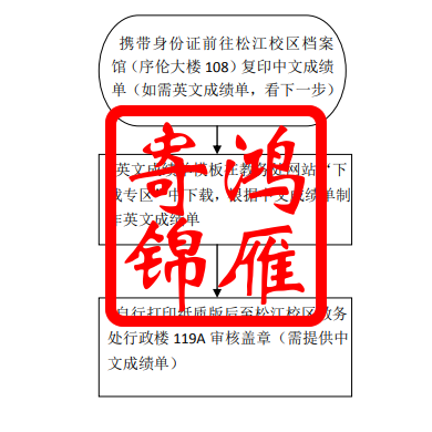 上海立信会计金融学院出国成绩单打印流程.png