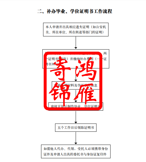 中央财经大学本科毕业证学位证遗失补办证明书流程.png
