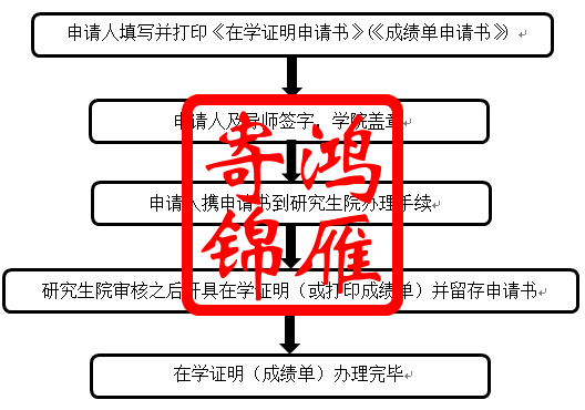 天津科技大学研究生在学证明成绩单打印流程.png