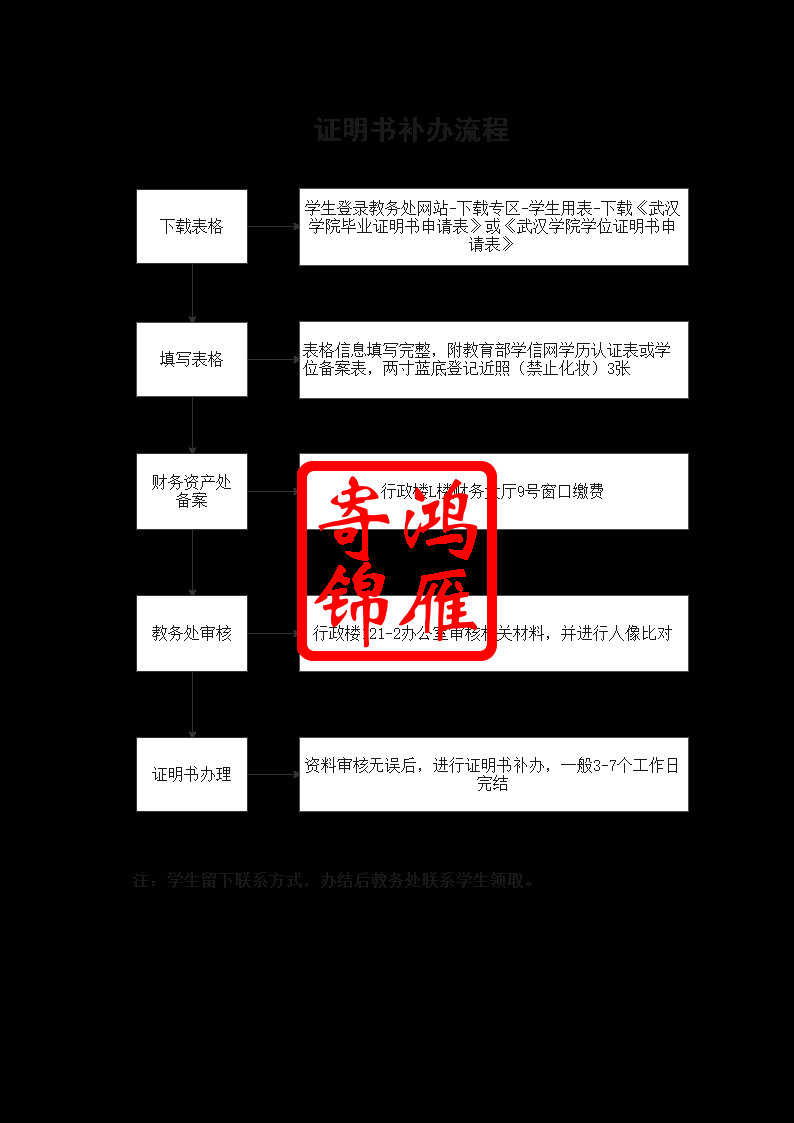 武汉学院毕业证学位证遗失补办证明书流程.png