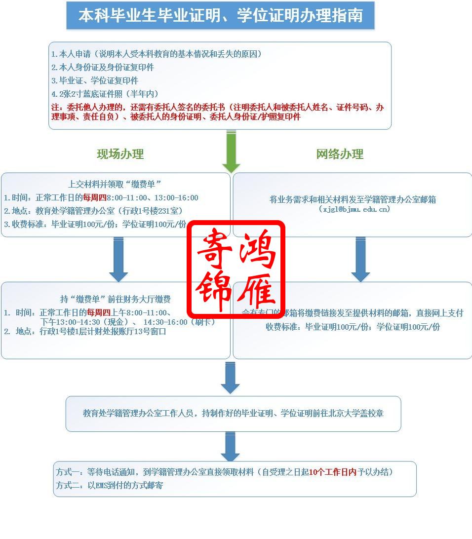 北京大学医学部本科毕业证学位证遗失补办证明书流程.jpg