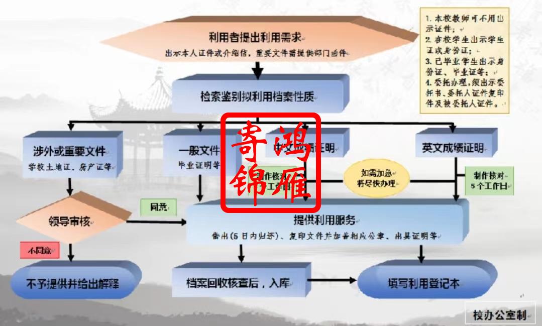 福建中医药大学档案馆出国留学中英文成绩单打印流程.jpg